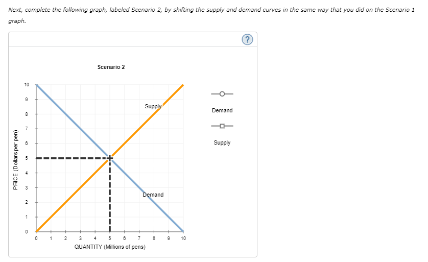 Pls Help Me With This Econ Task Pls Price Options For Scenario 1 2 When Shift Magnitudes Are Unknown Cannot Determin 3