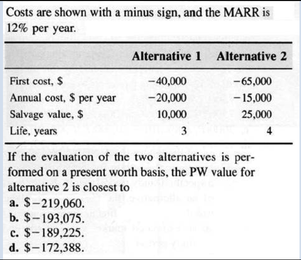 Costs Are Shown With A Minus Sign And The Marr Is 12 Per Year Alternative 1 Alternative 2 First Cost 40 000 65 0 1