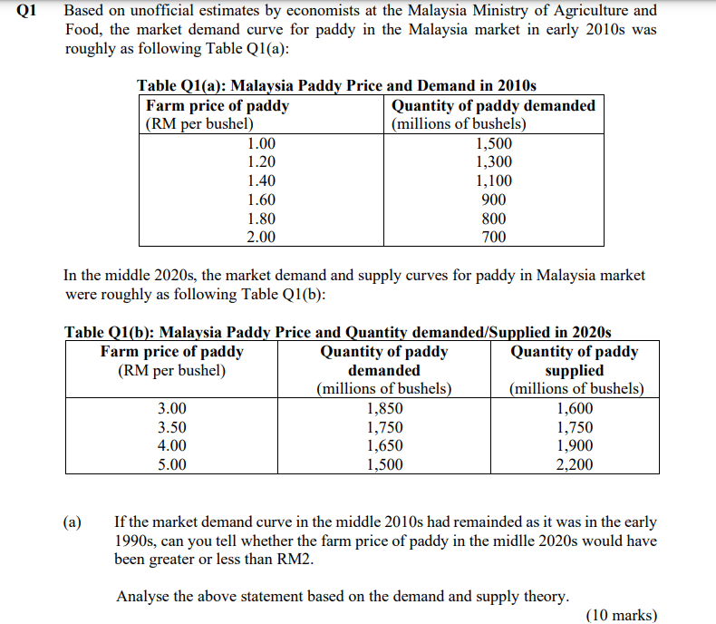 Q1 Based On Unofficial Estimates By Economists At The Malaysia Ministry Of Agriculture And Food The Market Demand Curve 1