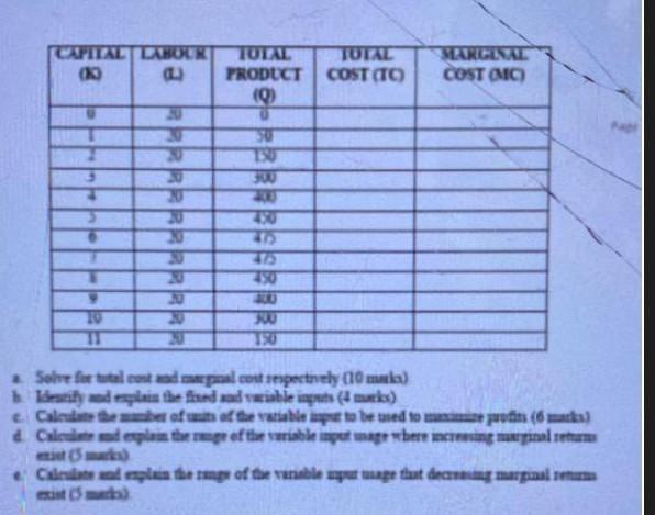 Marginal Cost Mc 150 Solve For Total Cost And Marginal Cost Respectively 10 Marks H Identify And Explain The Fixed 1