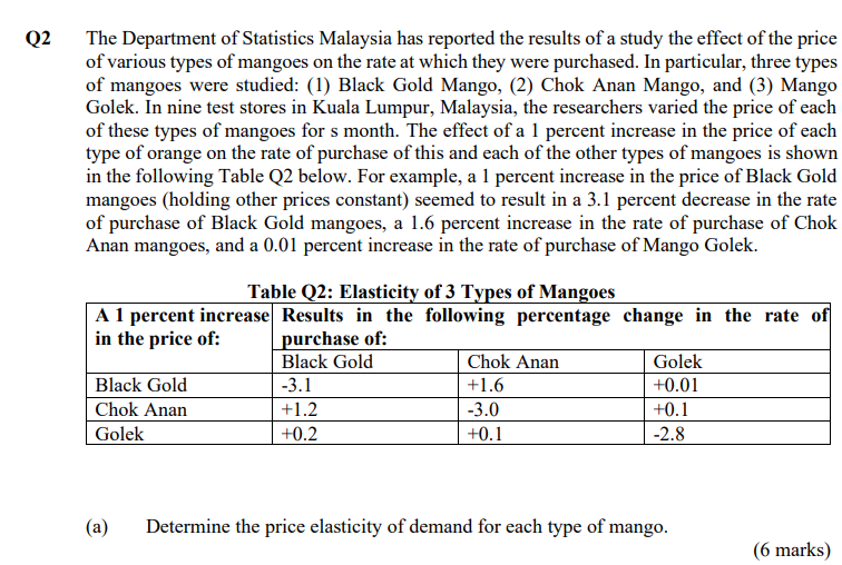 Q2 The Department Of Statistics Malaysia Has Reported The Results Of A Study The Effect Of The Price Of Various Types Of 1