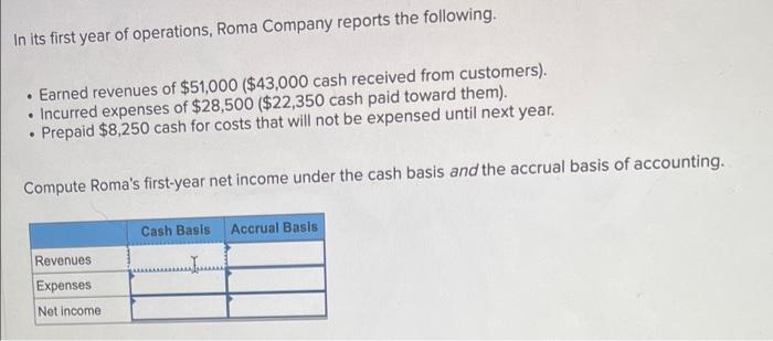 In Its First Year Of Operations Roma Company Reports The Following Earned Revenues Of 51 000 43 000 Cash Received 1