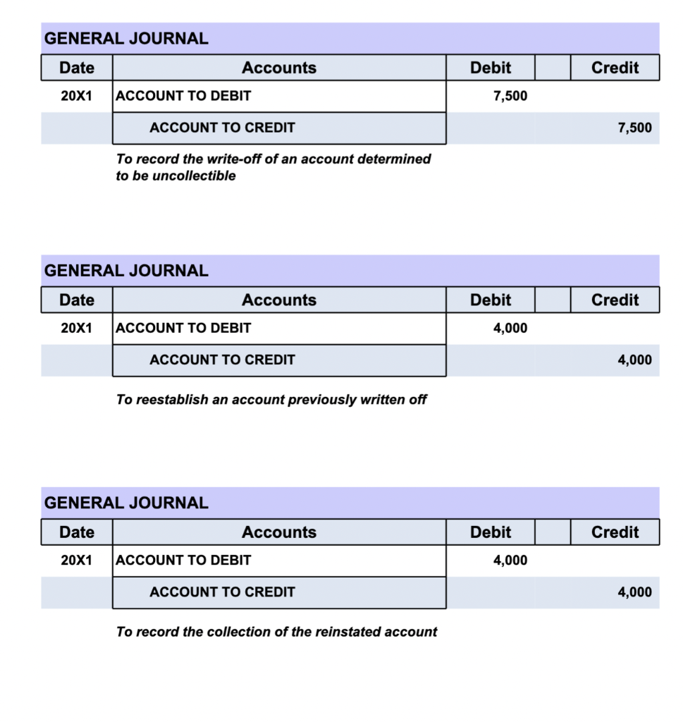 This Problem Assumes Use Of An Allowance Method For Uncollectible Accounts And Reinforces The Basic Entries That Are Nec 2