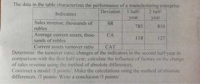 The Data In The Table Characterizes The Performance Of A Manufacturing Enterprise Deviation 1 Half 2 Half Indicators 1
