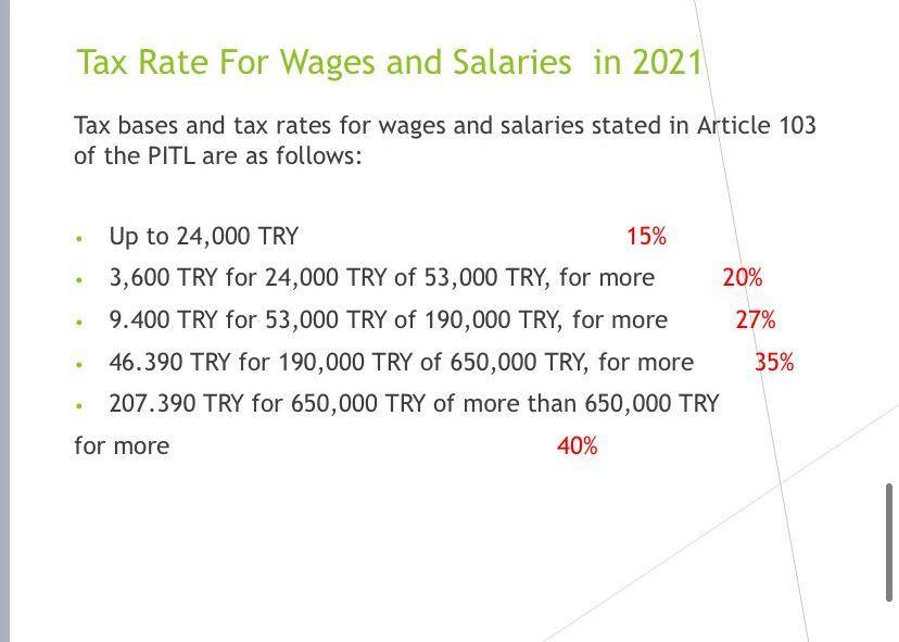 Tax Rate For Wages And Salaries In 2021 Tax Bases And Tax Rates For Wages And Salaries Stated In Article 103 Of The Pitl 1