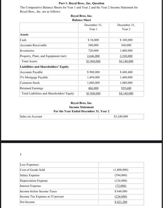 Part 1 Royal Bros Inc Question The Comparative Balance Sheets For Year 1 And Year 2 And The Year 2 Income Statement 1