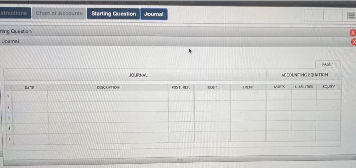 Instructions Chart Of Accounts Starting Question Journal Instructions According To A Summary Of The Payroll Of Mountain 3