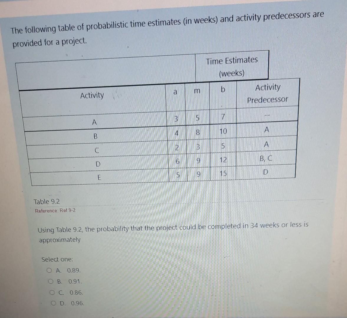 The Following Table Of Probabilistic Time Estimates In Weeks And Activity Predecessors Are Provided For A Project Tim 1