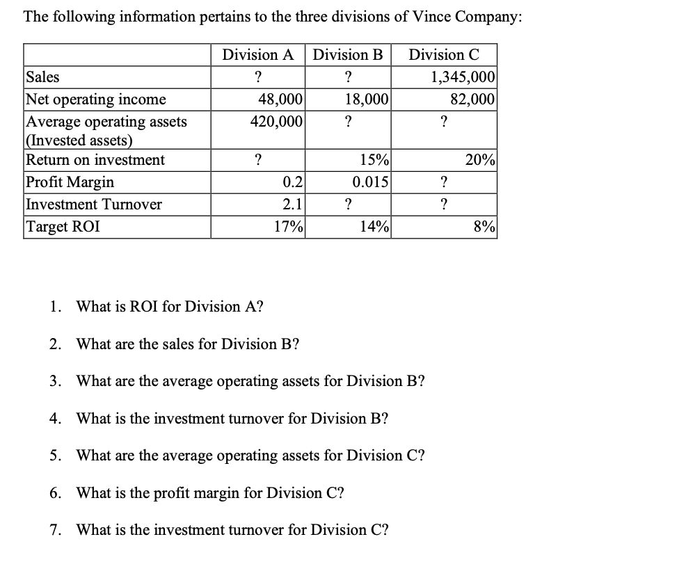 The Following Information Pertains To The Three Divisions Of Vince Company Division A Division B Division C Sales N 1