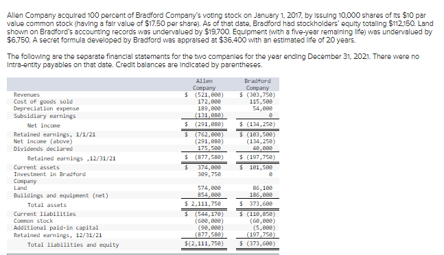 Allen Company Acquired 100 Percent Of Bradford Company S Voting Stock On January 1 2017 By Issuing 10 000 Shares Of It 1