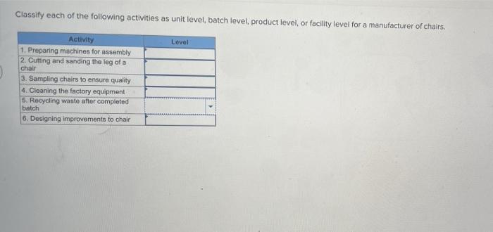 Classify Each Of The Following Activities As Unit Level Batch Level Product Level Or Facility Level For A Manufacture 1