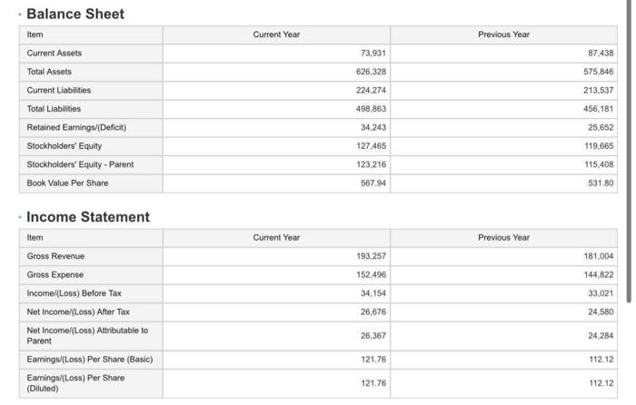 Prepate The Ratio Analysis A Liquidity Ratio Quick Ratio Current Ratio B Solvency Ratio Debt To Equity Ratio 1