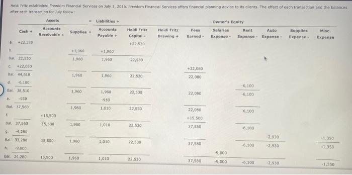 Heidi Fritz Established Freedom Financial Services On July 1 2016 Freedom Financial Services Offers Financial Planning 1