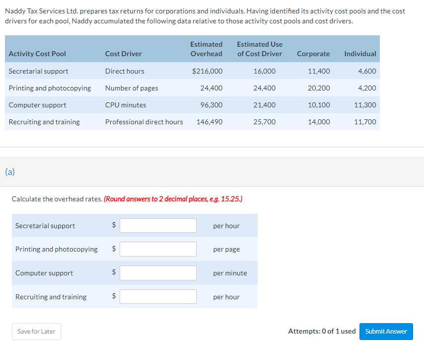 Naddy Tax Services Ltd Prepares Tax Returns For Corporations And Individuals Having Identified Its Activity Cost Pools 1
