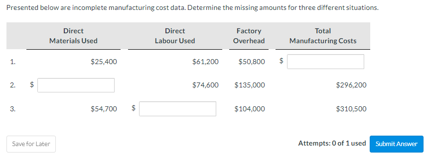 Presented Below Are Incomplete Manufacturing Cost Data Determine The Missing Amounts For Three Different Situations Di 1