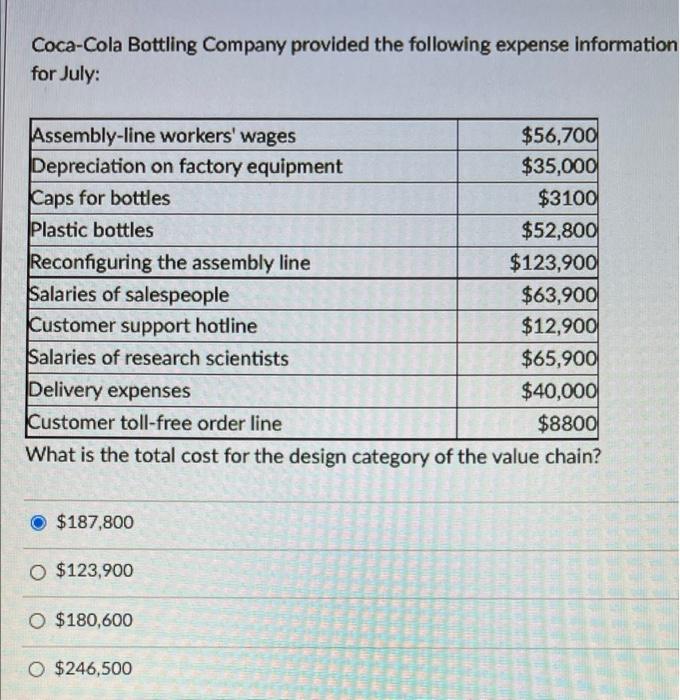 Coca Cola Bottling Company Provided The Following Expense Information For July Assembly Line Workers Wages 56 700 Dep 1