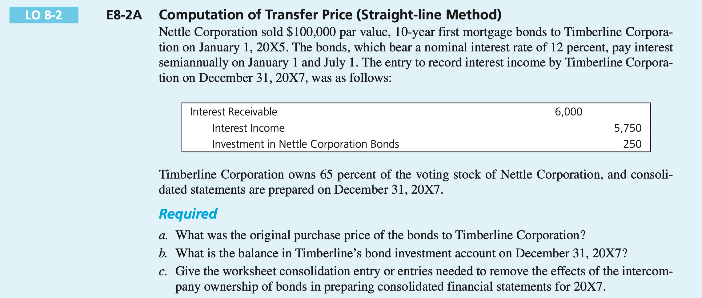 Lo 8 2 E8 2a Computation Of Transfer Price Straight Line Method Nettle Corporation Sold 100 000 Par Value 10 Year Fi 1