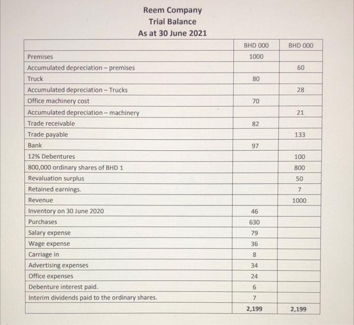 Semester B 2021 2022 Bahrain Polytechnic Further Information 1 The Closing Inventory On 30 June 2021 Was Valued At Bh 2