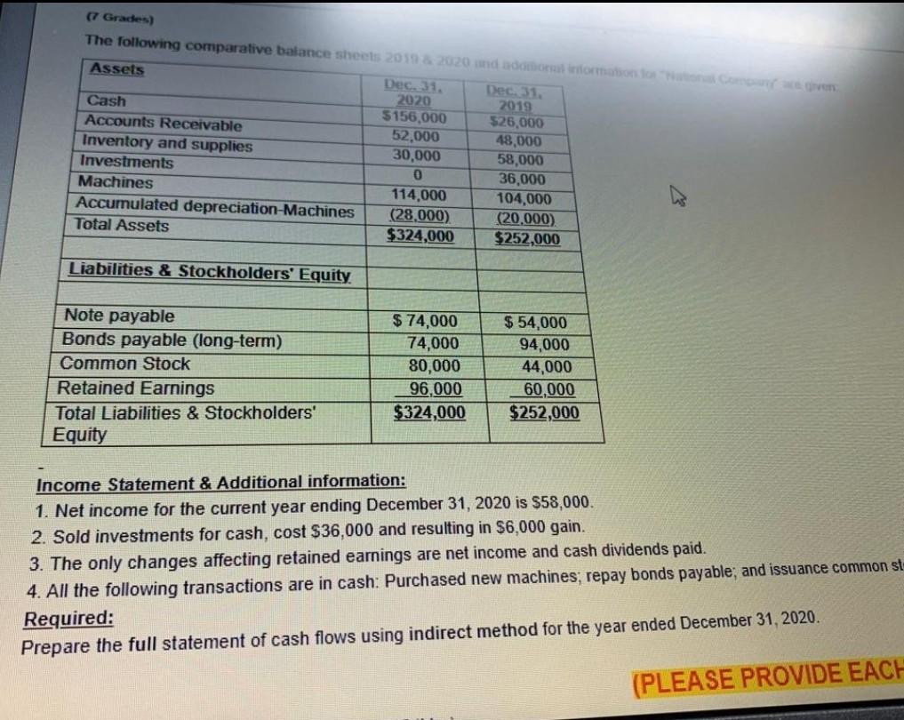 7 Grades The Following Comparative Balance Sheets 2019 2020 Und Additional Information For National Company Are Giv 1