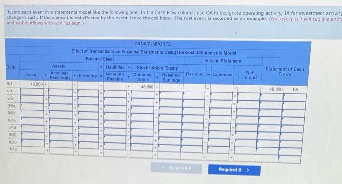 Problem 3 22a Algo Effect Of Purchase Returns And Allowances And Purchase Discounts On The Financial Statements Perpe 2