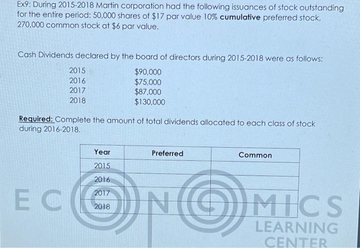 Ex9 During 2015 2018 Martin Corporation Had The Following Issuances Of Stock Outstanding For The Entire Period 50 000 1