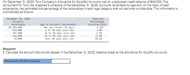 On December 31 2020 Toro Company S Allowance For Doubtful Accounts Had An Unadjusted Credit Balance Of 40 000 The Ac 1