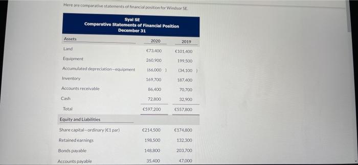 Here Are Comparative Statements Of Financial Position For Windsor Se Syal Se Comparative Statements Of Financial Positio 1