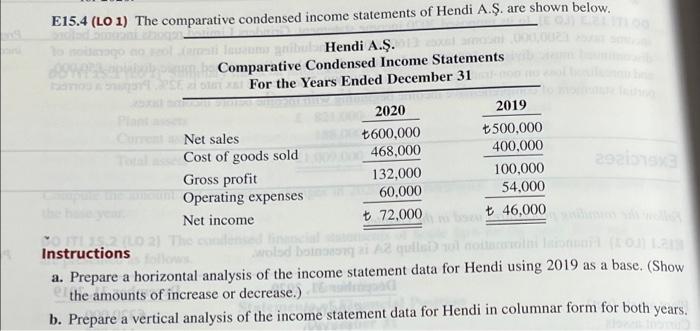 E15 4 Lo 1 The Comparative Condensed Income Statements Of Hendi A S Are Shown Below Cau Oisinago Arasti Lausums Gnib 1