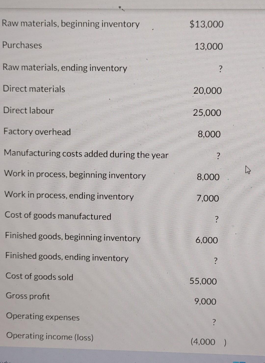 Prepare The Schedule For Cost Of Goods Sold Please Answer Fast Only 20 Minutes Left 4