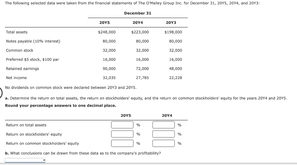 The Following Selected Data Were Taken From The Financial Statements Of The O Malley Group Inc For December 31 20y5 2 1