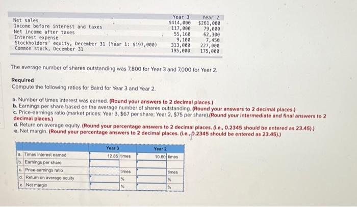Year 3 Year 2 Net Sales 414 000 261 000 Income Before Interest And Taxes Net Income After Taxes 117 000 79 000 55 16 1