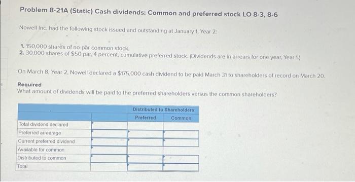 Problem 8 21a Static Cash Dividends Common And Preferred Stock Lo 8 3 8 6 Nowell Inc Had The Following Stock Issued 1