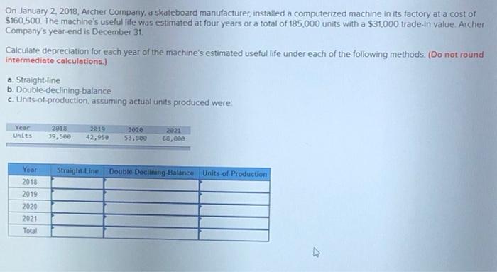 On January 2 2018 Archer Company A Skateboard Manufacturer Installed A Computerized Machine In Its Factory At A Cost 1