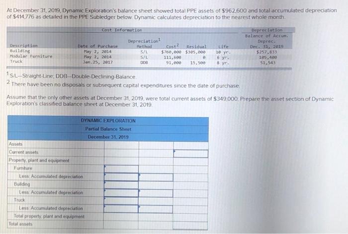 At December 31 2019 Dynamic Exploration S Balance Sheet Showed Total Ppe Assets Of 962 600 And Total Accumulated Depr 1
