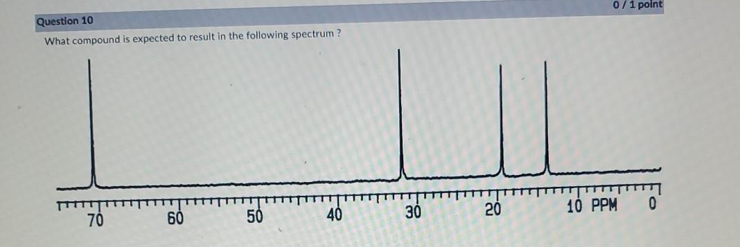 0 1 Point Question 10 What Compound Is Expected To Result In The Following Spectrum 1 Tttt 70 0 10 Ppm 20 60 50 30 40 1