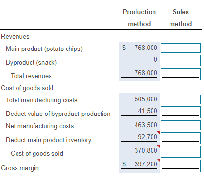 Tasty Inc Is A Producer Of Potato Chips A Single Production Process At Tasty Inc Yields Potato Chips As The Main P 2