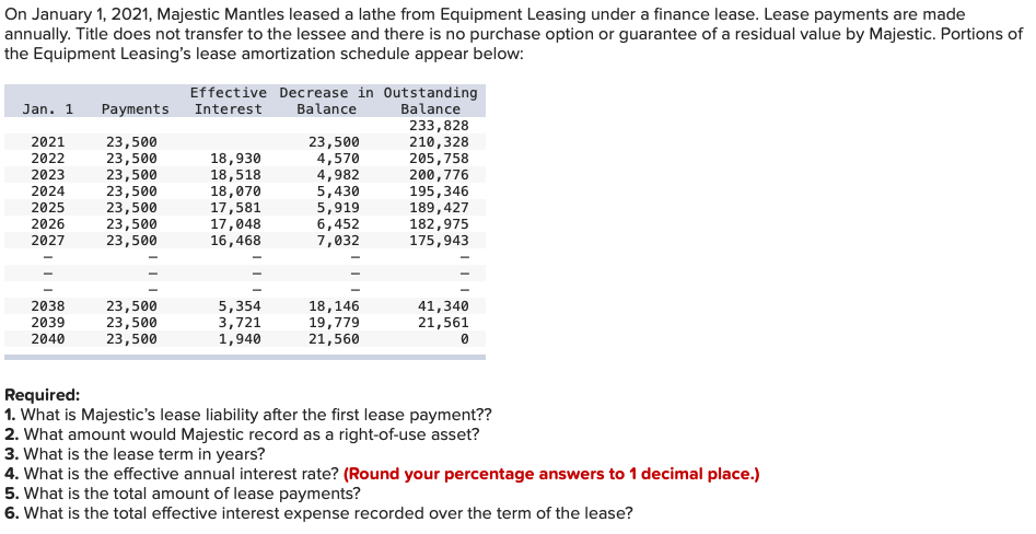 On January 1 2021 Majestic Mantles Leased A Lathe From Equipment Leasing Under A Finance Lease Lease Payments Are Mad 1