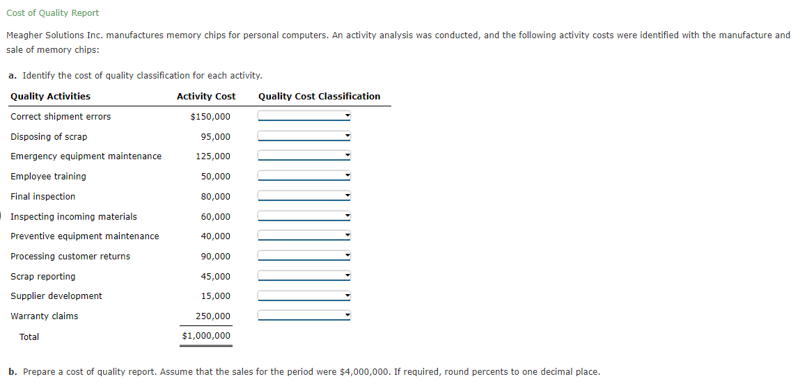 Cost Of Quality Report Meagher Solutions Inc Manufactures Memory Chips For Personal Computers An Activity Analysis Was 1