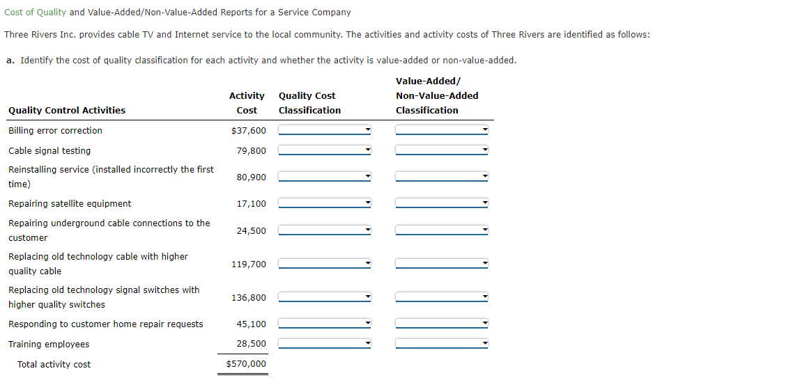 Cost Of Quality And Value Added Non Value Added Reports For A Service Company Three Rivers Inc Provides Cable Tv And In 1