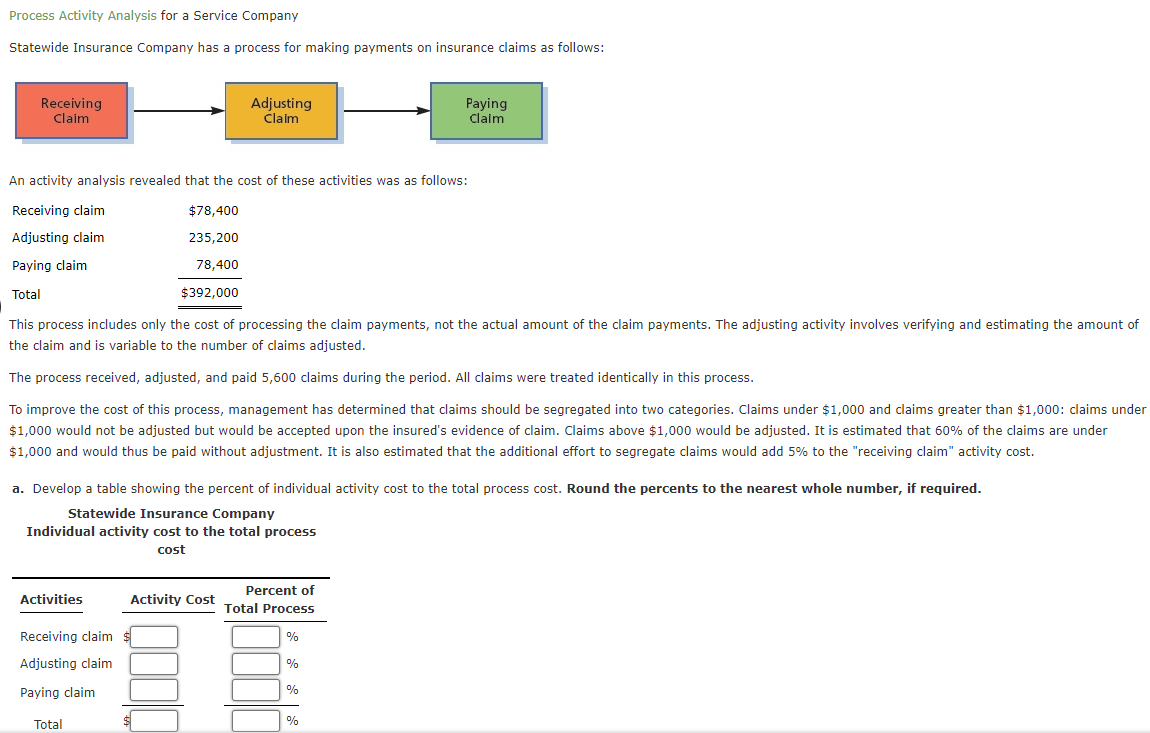 Process Activity Analysis For A Service Company Statewide Insurance Company Has A Process For Making Payments On Insuran 1