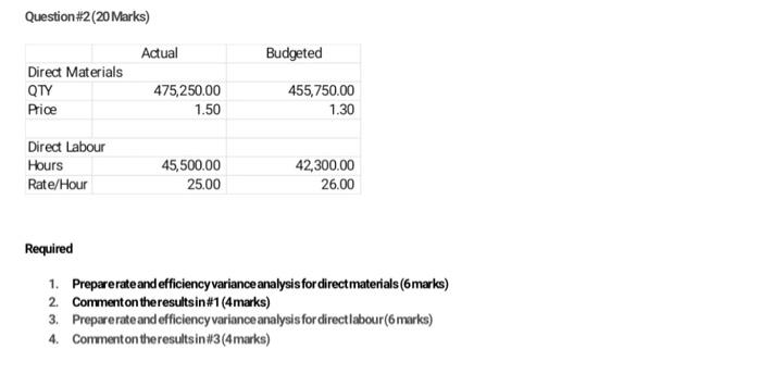 Question 2 20 Marks Direct Materials Qty 475 250 00 455 750 00 Price 1 50 1 30 Direct Labour Hours 45 500 00 42 300 0 1