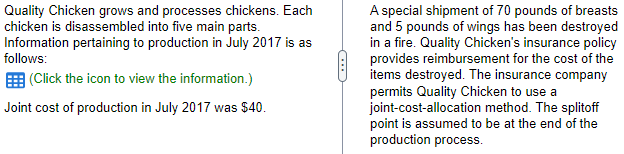 Quality Chicken Grows And Processes Chickens Each Chicken Is Disassembled Into Five Main Parts Information Pertaining 1