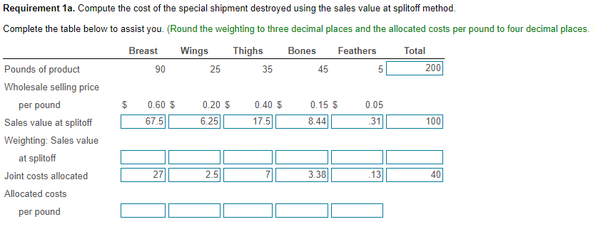 Quality Chicken Grows And Processes Chickens Each Chicken Is Disassembled Into Five Main Parts Information Pertaining 3