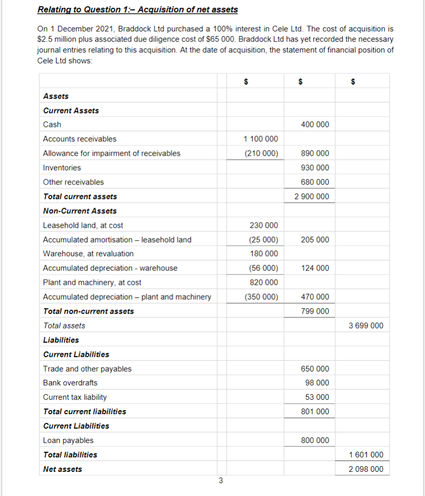 Relating To Question 1 Acquisition Of Net Assets On 1 December 2021 Braddock Ltd Purchased A 100 Interest In Cele Lt 1