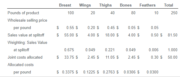 Quality Chicken Grows And Processes Chickens Each Chicken Is Disassembled Into Five Main Parts Quality Chicken Is Comp 2
