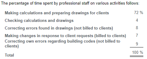 Charlton Associates Prepares Architectural Drawings To Conform To Local Structural Safety Codes Click The Icon To View 3
