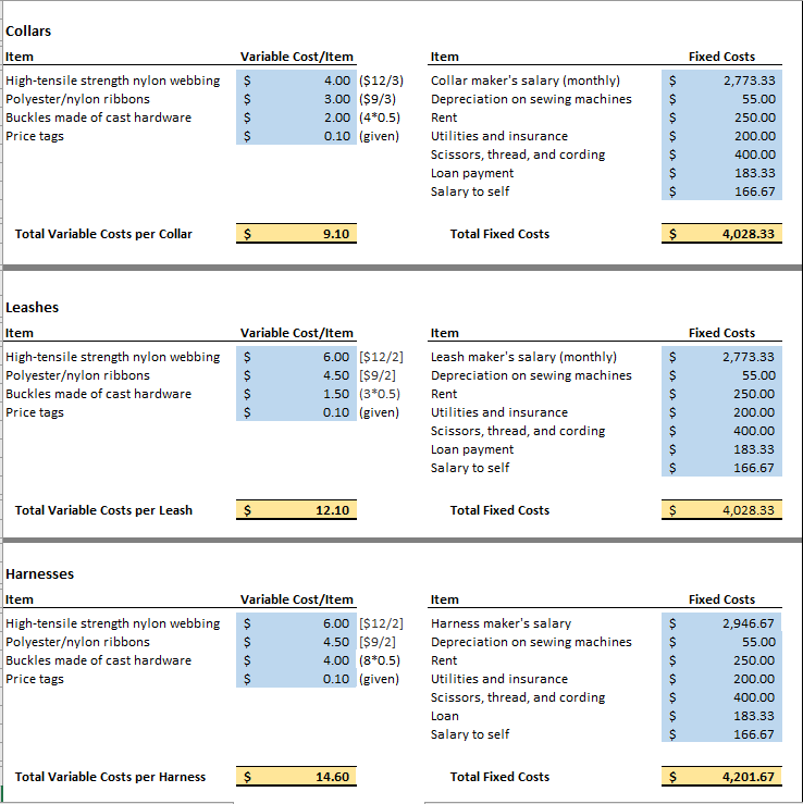 Use The Information In The Milestone Three Actual Costs And Revenue Data Appendix Word Document To Evaluate Your Company 2
