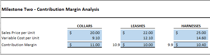 Use The Information In The Milestone Three Actual Costs And Revenue Data Appendix Word Document To Evaluate Your Company 3