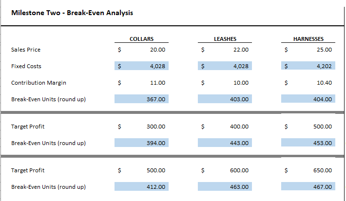 Use The Information In The Milestone Three Actual Costs And Revenue Data Appendix Word Document To Evaluate Your Company 4
