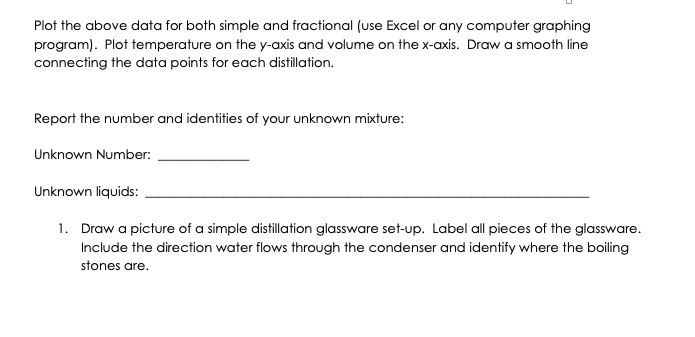 Distillation Report 2